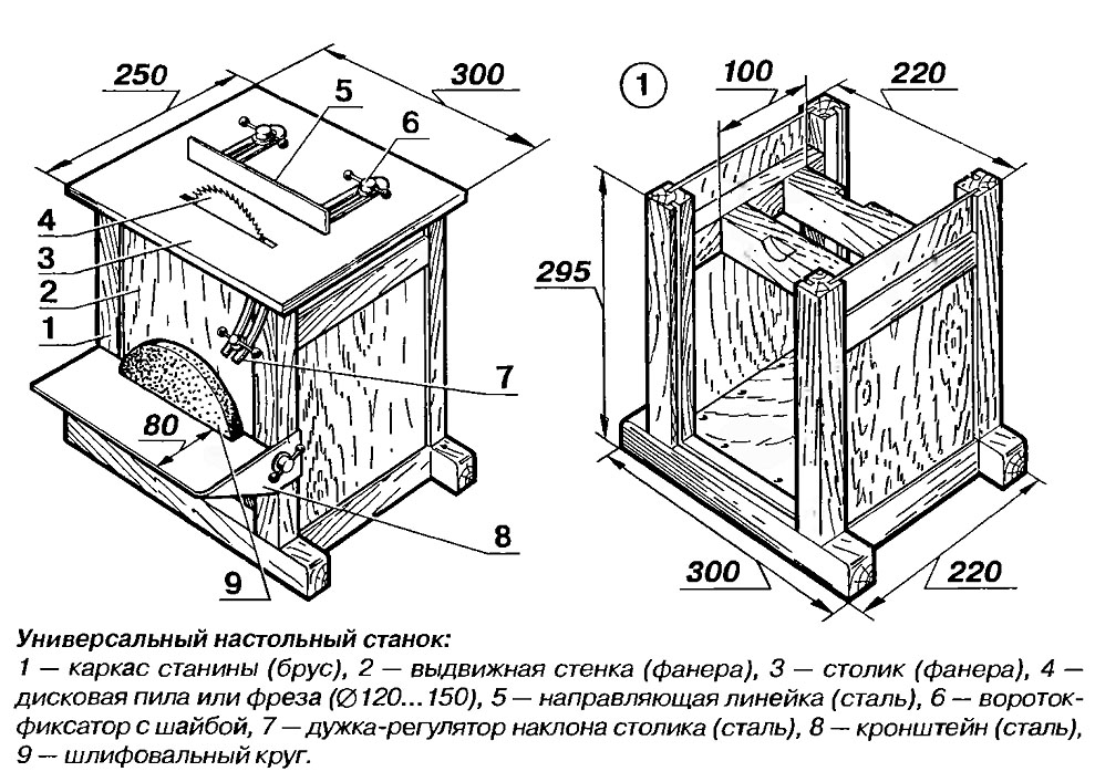 Схема конструкции самодельного цикрулярного стола