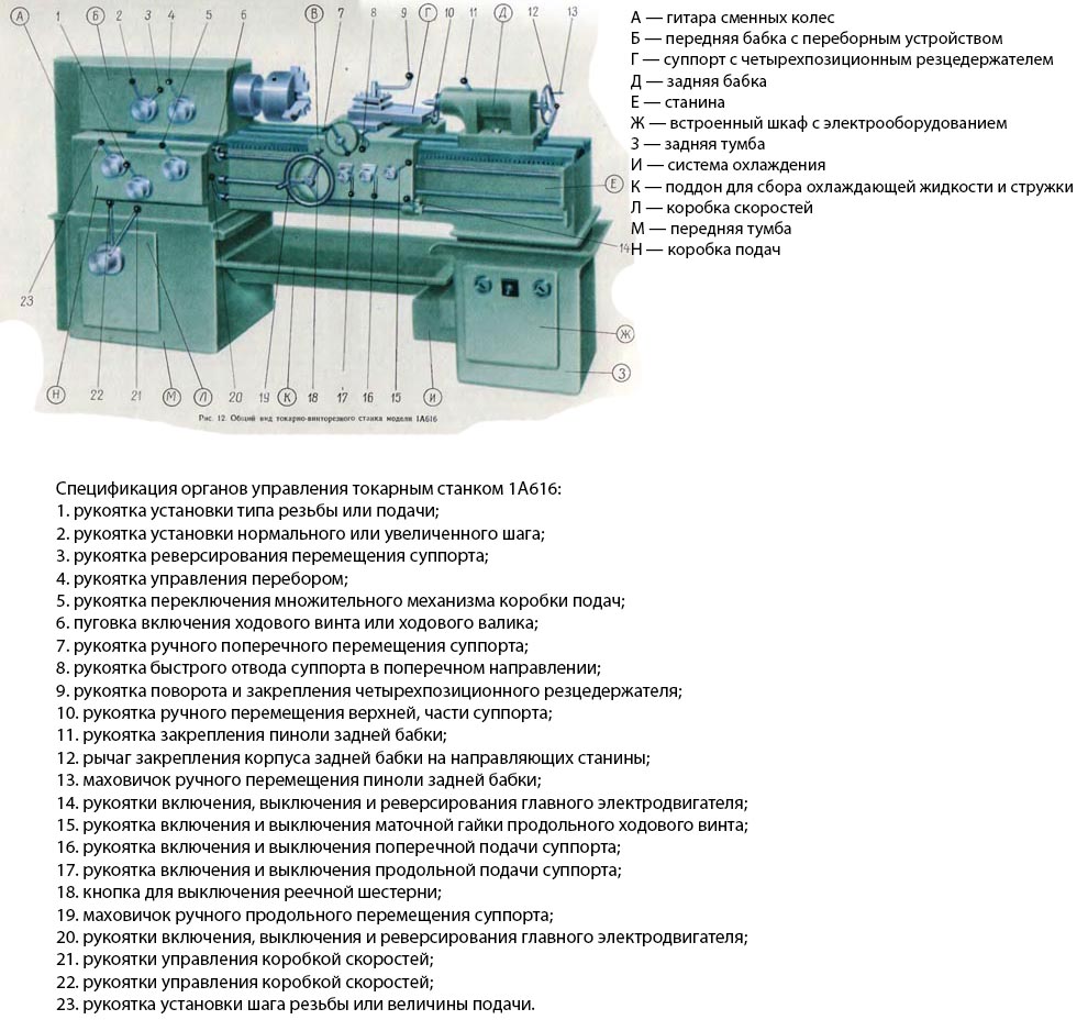 Схема управления токарным станком 1А616