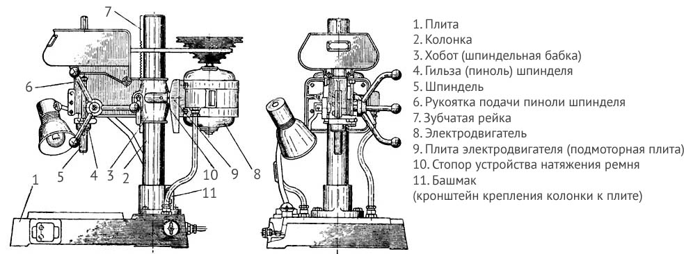 Расположение составных частей сверлильного станка НС-12
