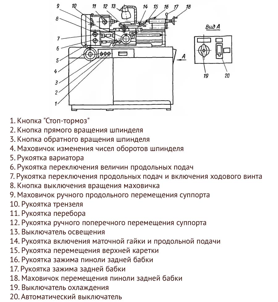 Спецификация органов управления токарно-винторезного станка