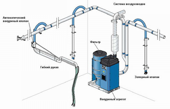 Схема устройства вентиляции и воздухоотвода