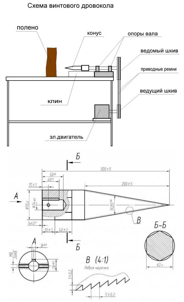 Схема устройства винтового колуна и насадки конуса