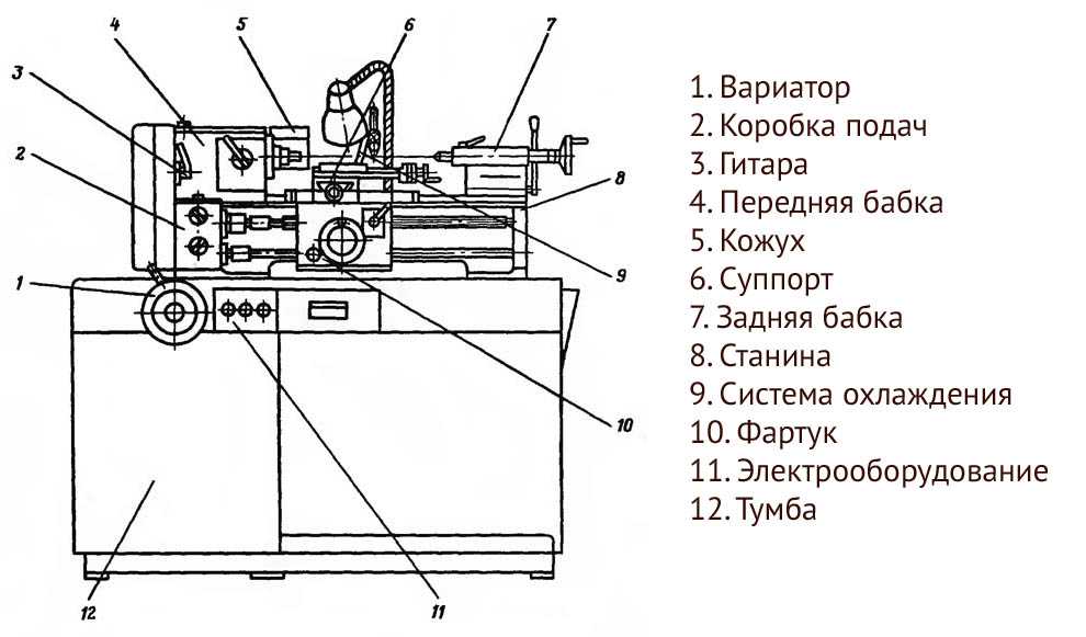 Спецификация составных частей токарно-винторезной модели 16У04П
