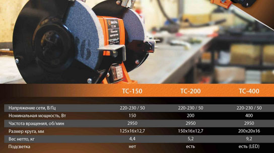 Сравнение характеристик станокв ТС-150, ТС-200 и ТС-400